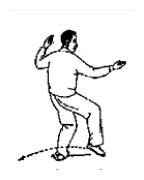 Schéma de la posture 6 de la forme de Pékin : Repousser le singe